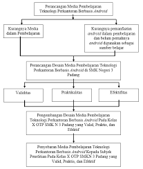 Silabus teknologi perkantoran k13 revisi 2018 guru ilmu sosial. Https Core Ac Uk Download Pdf 229586923 Pdf