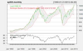 Time Series Visualization Examples In R Interactive Charts