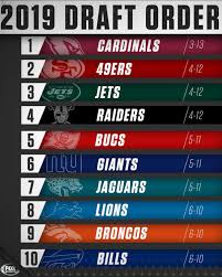The nfl draft 2020 begins thursday night with the first of seven rounds, with the picks made online due to the coronavirus pandemic. 2019 Nfl Draft Order Fantasy Football