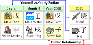 Monkey Chinese Zodiac 2020 Prediction Year Of White Metal