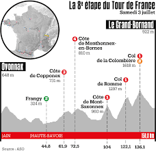Aucun cas positif sur la vuelta. Tour De France Etape 7 Vendredi Ou L Etape Sauvage Liberation