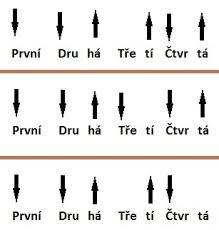 Very advanced, extremely easy to use and above all completely free. Ukulele Rytmus A Brnkani Ukulelko Cz