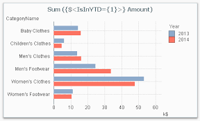 Year Over Year Comparisons Qlik Community