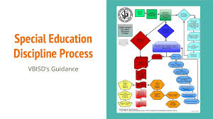 Discipline Procedures Ppt Download