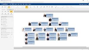 Quick Introduction How To Create Organizational Charts With Smartdraw