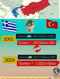 GDP Evolution of Turkey and Greece: A 2001–2024 Perspective🇹🇷🇬🇷🪙
