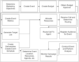 oracle telesales user guide