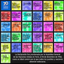 Los ddhh de primera generación están vinculados al principio de libertad igualdad solidaridad seguridad. Ddhh Diario Responsable
