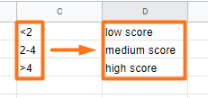 External Fields- google sheet