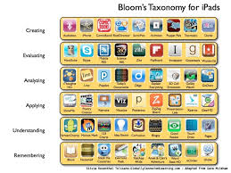 0 best iphone and ipad teacher apps in 2019. Teaching With Ipad In A Flipped Classroom App Per I Docenti Che Usano L Ipad Nelle Loro Lezioni