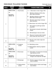 Download file format.doc atau.docx micr. Rpt Matematik Tahun 2 Semakan 2017