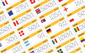 World Cup 2018 Sweepstake Kit Download Free For The Tournament