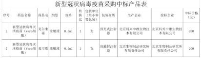 $biontech(bntx)$ $诺瓦瓦克斯医药(nvax)$ 今天在健身的时候看到的一个图片，听不到声音，说的应该是政府目前购买的疫苗，每百人口有几支，看来空间非常大。 $biontech(bntx)$ 天天惨兮兮，搞得就跟咱的疫苗是假的似的 查看全文. æ±Ÿè‹çœæ–°å† ç–«è‹—é‡‡è´­ç›®å½•åŠä»·æ ¼å…¬å¸ƒ Medsci Cn