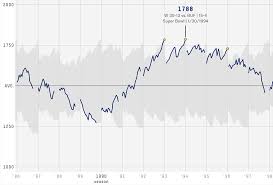 The Complete History Of The Nfl Fivethirtyeight