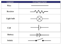 It shows the components of the circuit as simplified shapes, and the power and signal connections between the devices. Pin On Science Project