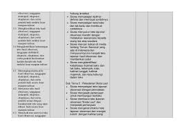 Kegiatan 3.6 semester 1 1. Silabus Bahasa Indonesia Smp Kls 7 Kur 2013