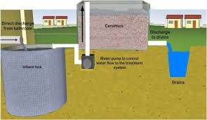 The unique shape gives good balance when transporting, 30 litre low level includes easy to fit ball valve with storage box and fitting instructions. Optimization Of Ceramic Waste Filter For Bathroom Greywater Treatment Using Central Composite Design Ccd Sciencedirect