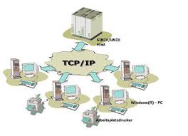 Resultado de imagen para protocolo tcp/ip descripcion