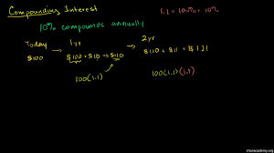 What banks have compound interest? Compound Interest Introduction Video Khan Academy
