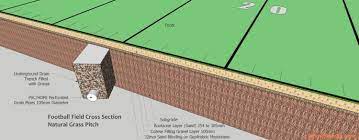 How To Make A Football Field In Your Backyard Natural Grass And Artificial Turf Pitch Estimation Qs Natural Grass Artificial Turf Football Field