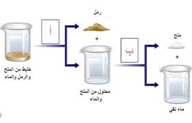 فصل المخاليط بطريقة التبلور