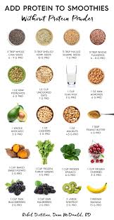 Protein Charts Protein Smoothie Recipes Healthy Drinks