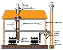 2. Интоксикация от выбросов