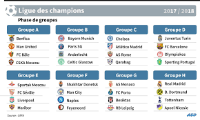 Le champion en titre, l'espérance de tunis hérite de la poule b. Ligue Des Champions Le Psg Avec Le Bayern Monaco Avec Porto