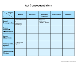 Ethical Theories Summarized Explained Consequentialism