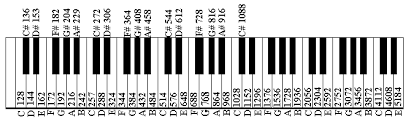 The Octave Tuning At A432 Or F432