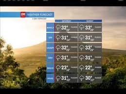 Cnn Philippines Weather Forecast Filler Weather Forecast Weather News Philippines