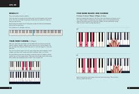 Original lyrics of false confidence song by noah kahan. Piano Chords A Keyboard Sticker Book Book By Hereward Kaye Official Publisher Page Simon Schuster
