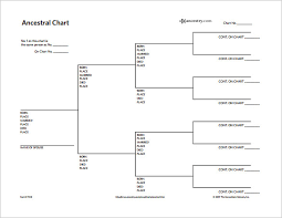 Family Tree Chart Sada Margarethaydon Com