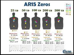 Note that the near zero of a 200 meter zero is 50 yards (not meters). What Do You Use As Your Zero For Your Various Ar Rifle Pistol Builds Ar15 Com