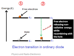 Other articles where semiconductor laser is discussed: Laser Diode How Laser Diode Works Diode