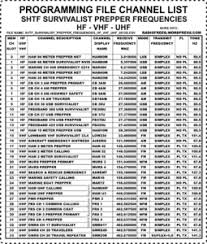 Frequency List For Shtf Survivalist Radio Communications And