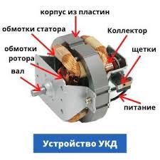 Выбираем усилитель для коллекторного двигателя