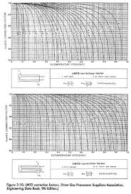 Shell And Tube Heat Exchanger Sizing Oil And Gas Separator