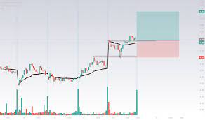 Latest share prices for bhp group (bhp) including charting, last trade, news, history and share dealing online, buy and sell bhp group shares. Bhp Stock Price And Chart Asx Bhp Tradingview
