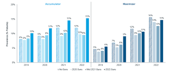 Image result for Accumulators and PBMs Architecture
