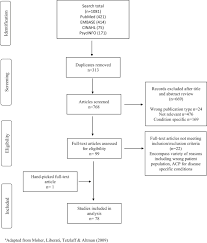 Lawn care business plan template free. Exploring The Uptake Of Advance Care Planning In Older Adults An Integrative Review Sciencedirect