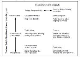 Sample of qualitative research philippines pdf is handy for you to search on this website. View Of Life With And Without Coding Two Methods For Early Stage Data Analysis In Qualitative Research Aiming At Causal Explanations Forum Qualitative Sozialforschung Forum Qualitative Social Research