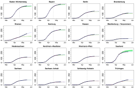 Gezieltes testen ermöglicht eine schnelle und präzise erfassung der zahl und verteilung von infizierten personen in deutschland. Der Corona Blog Prof Dr Klaus Walde