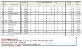 Check spelling or type a new query. Kumpulan Soal Excel Untuk Tes Kerja Perusahaan Terbaru Berbagai Posisi Kosngosan