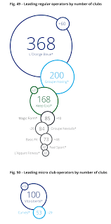 Nombre de salle de sport en france. Salles De Fitness Un Business Record En France Et En Europe En 2016 Sportbuzzbusiness Fr