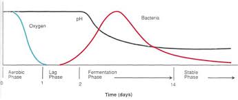 Forage Conservation Techniques Silage And Haylage