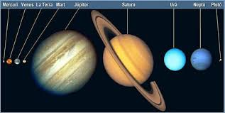 Anexo:comparación de satélites naturales por tamaño. Planetas Del Sistema Solar Planetas Del Sistema Solar Planetas Sistema Solar