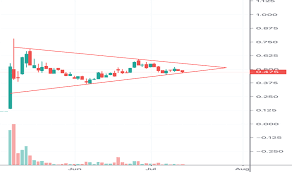 Occ Stock Price And Chart Asx Occ Tradingview