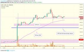 All cryptocurrency transactions take place on this peer to peer network which is made up of computers all over the world. Peer To Peer Bitcoin Market Correction Coachit Agnieszka Barszcz