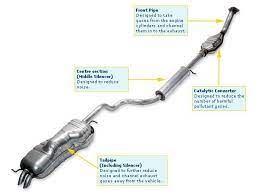 How to use exhaust sealant and repair kit. How To Find And Fix An Exhaust Leak Bluedevil Products